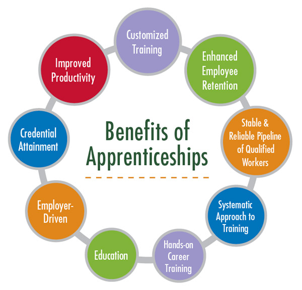 Benefits of Apprenticeship